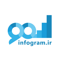 30 درصد تخفیف خدمات بازاریابی محتوایی در سایت اینفوگرام